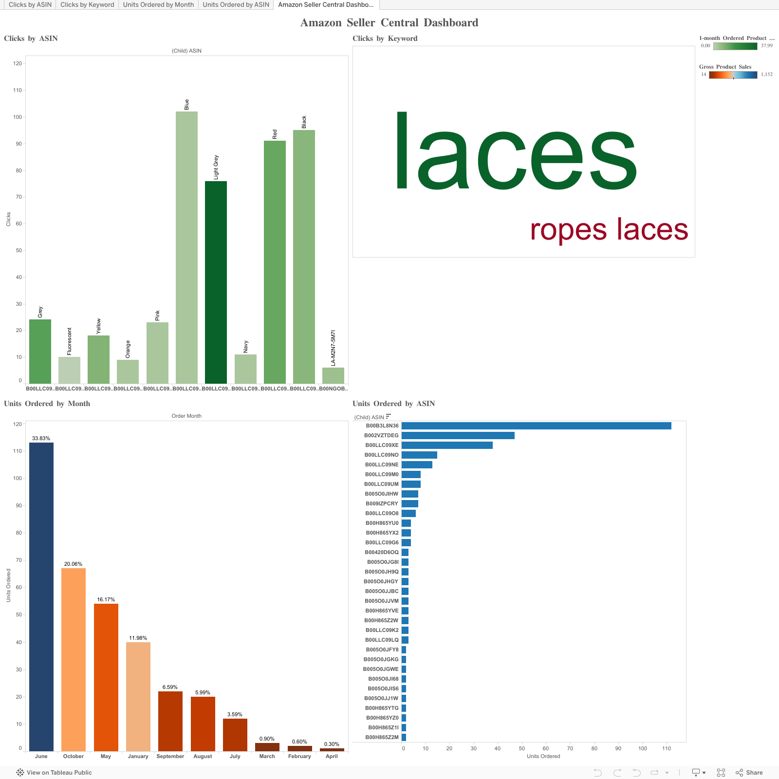 Workbook Amazon Seller Central Dash