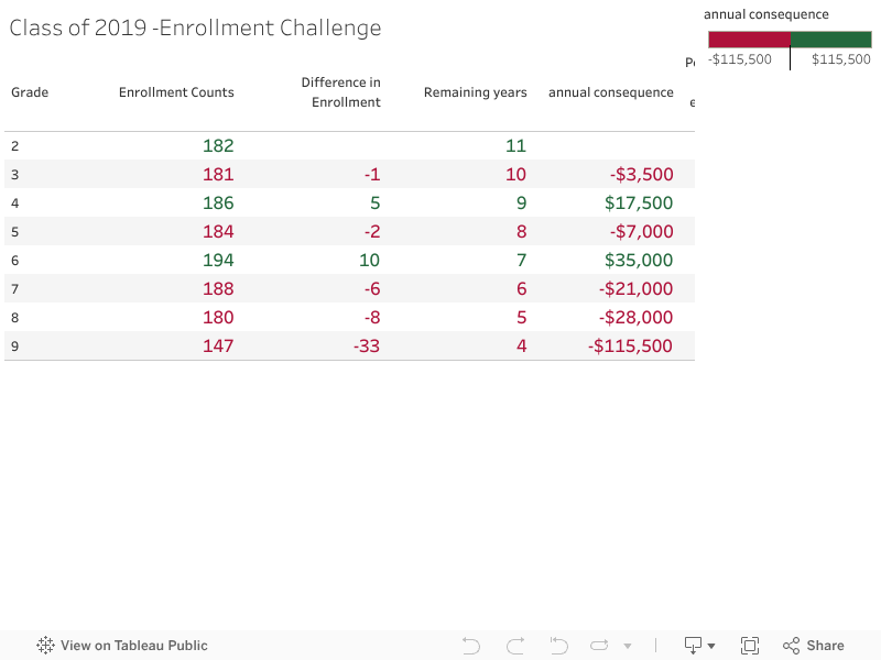 Class of 2019 -Enrollment Challenge 