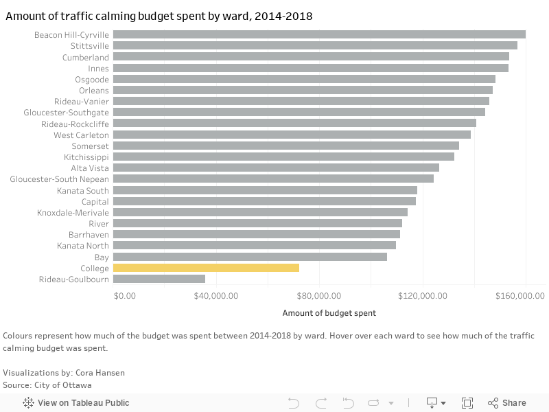 Amount of traffic calming budget spent by ward, 2014-2018 
