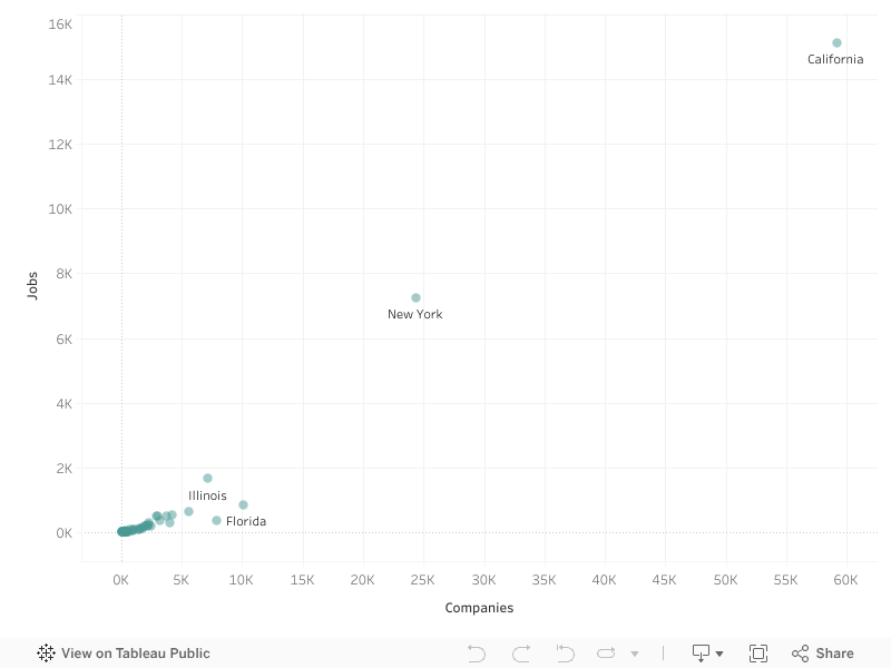 2 chart