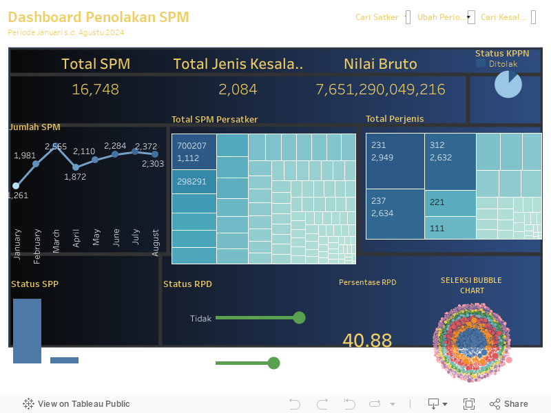 Dashboard 1 