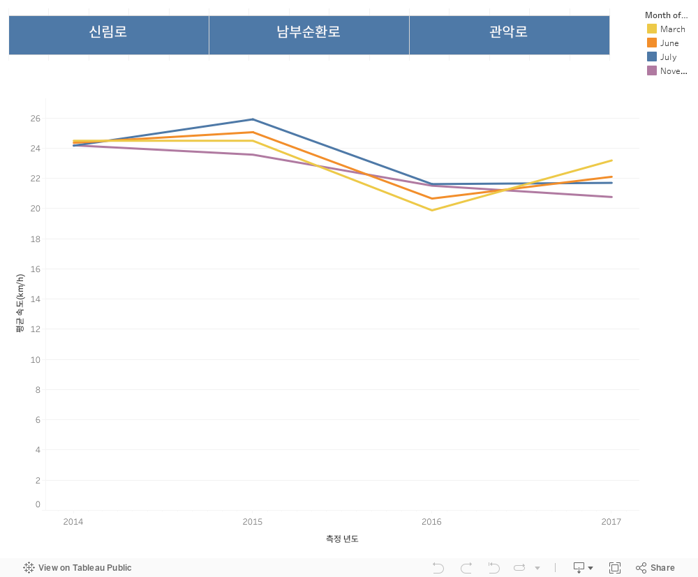 대시보드 1 