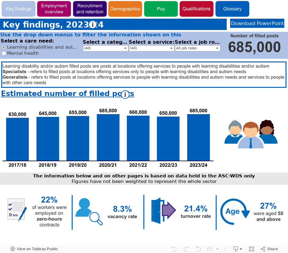 Key findings 