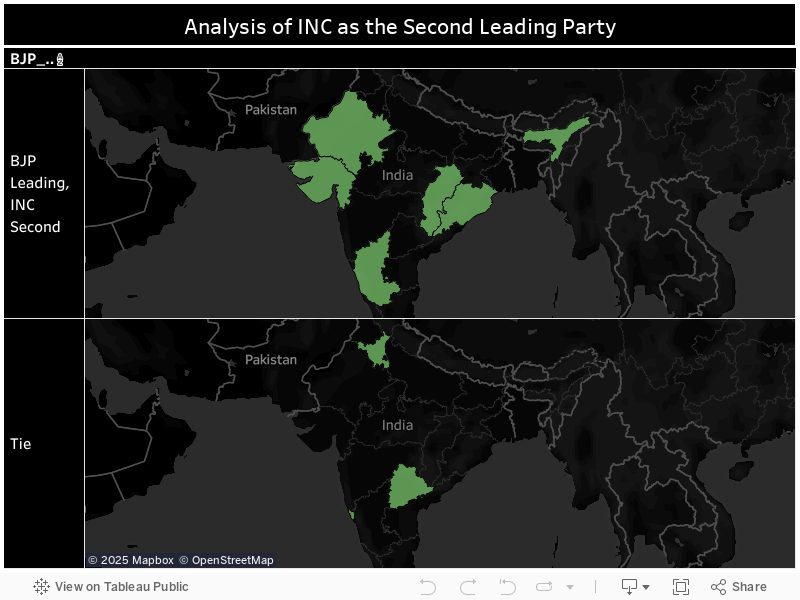 Analysis of INC as the Second Leading Party 