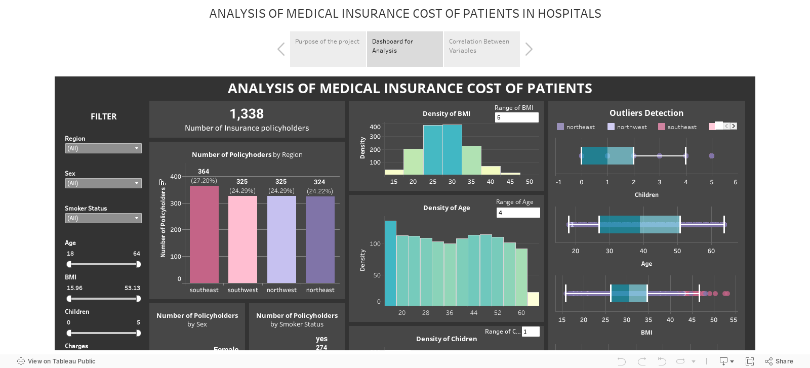 ANALYSIS OF MEDICAL INSURANCE COST OF PATIENTS IN HOSPITALS 
