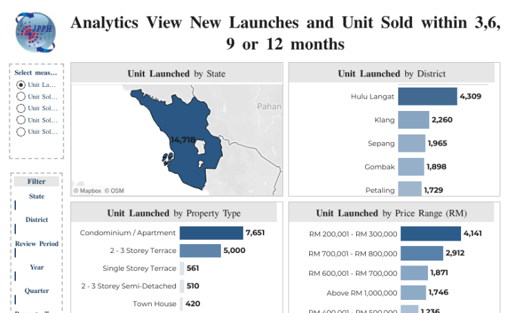 6. Analytics View New Launches and Unit Sold within 3,6, 9 or 12 months