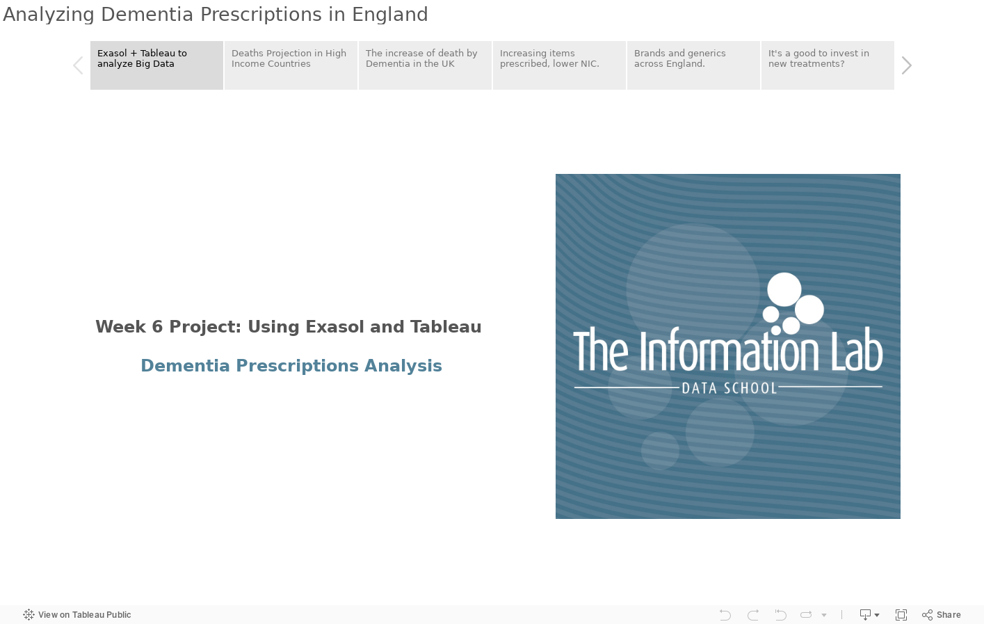 Analyzing Dementia Prescriptions in England 