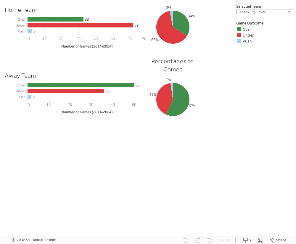 Dashboard 1 