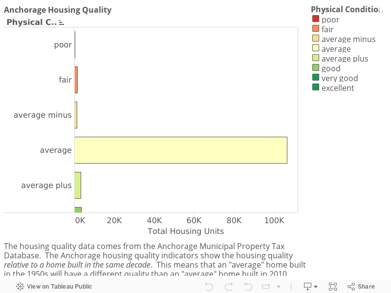 Alaska Housing Finance Corporation Housing Quality For Select Regions