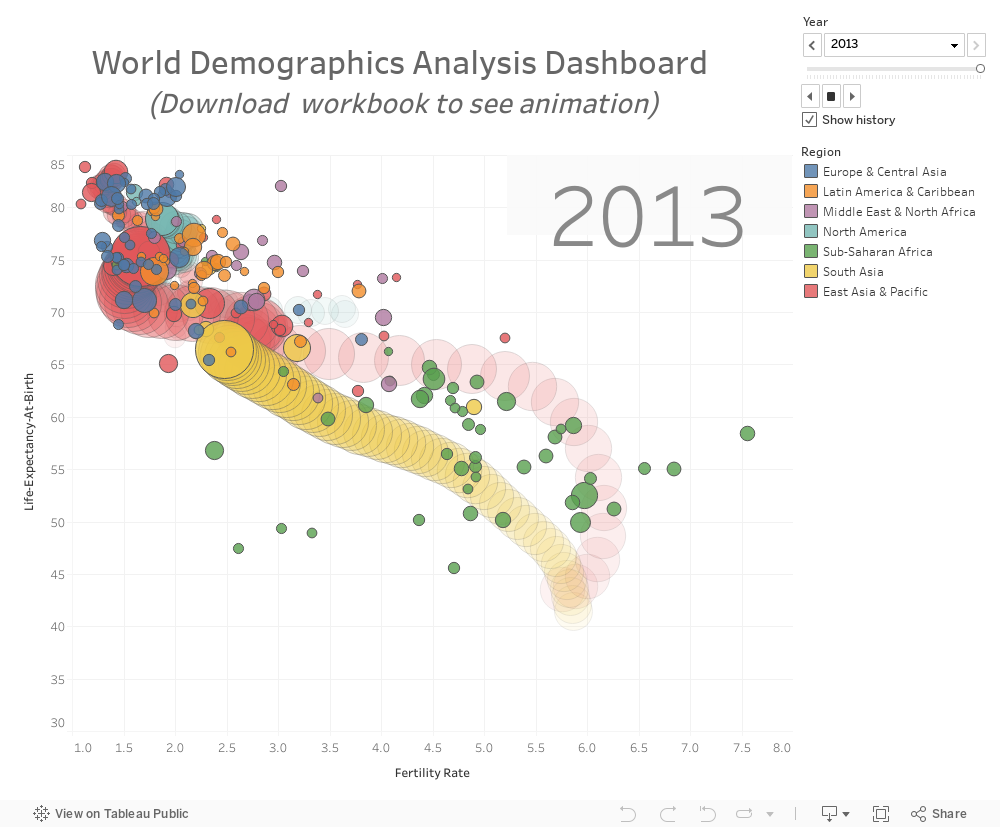 World Demographics 