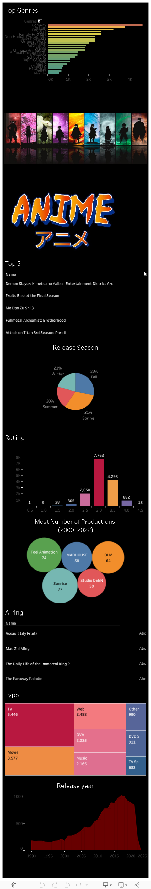 Dashboard 1 