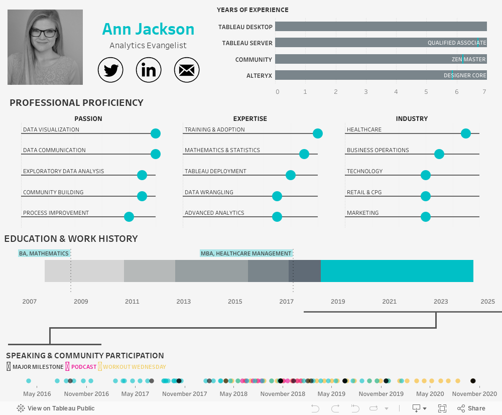 Ann Jackson | Resume 