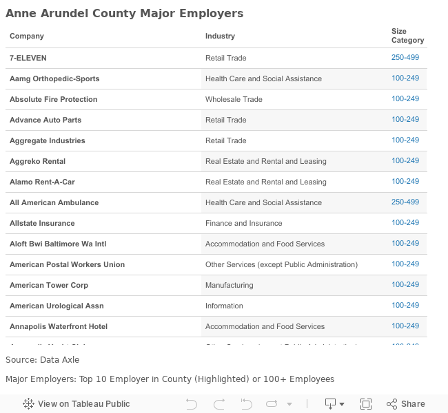 Anne Arundel County Major Employer Lists Office of Workforce