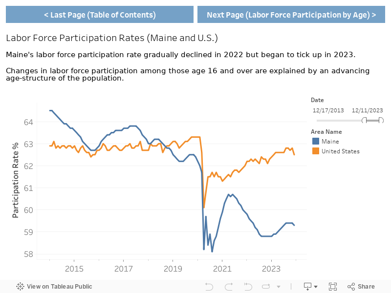 Pg. 1 Labor Force Participation 