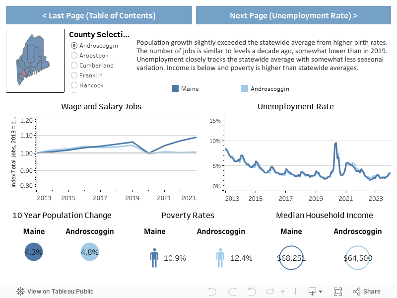 1. County Snapshot  