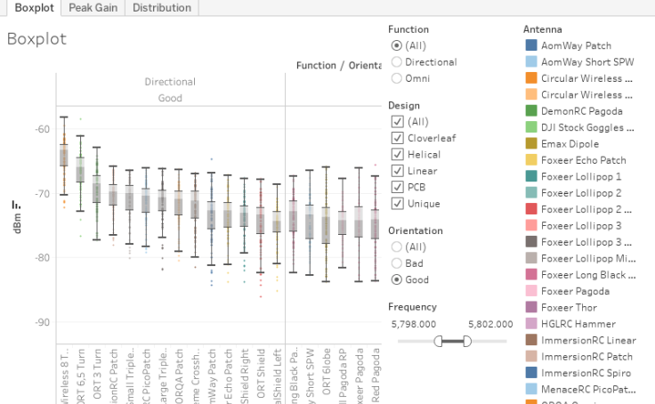 tableau public 8.0