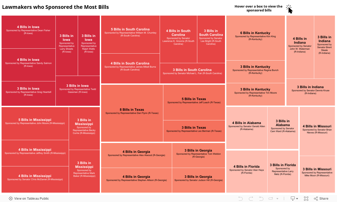 Treemap Dashboard (By State) 