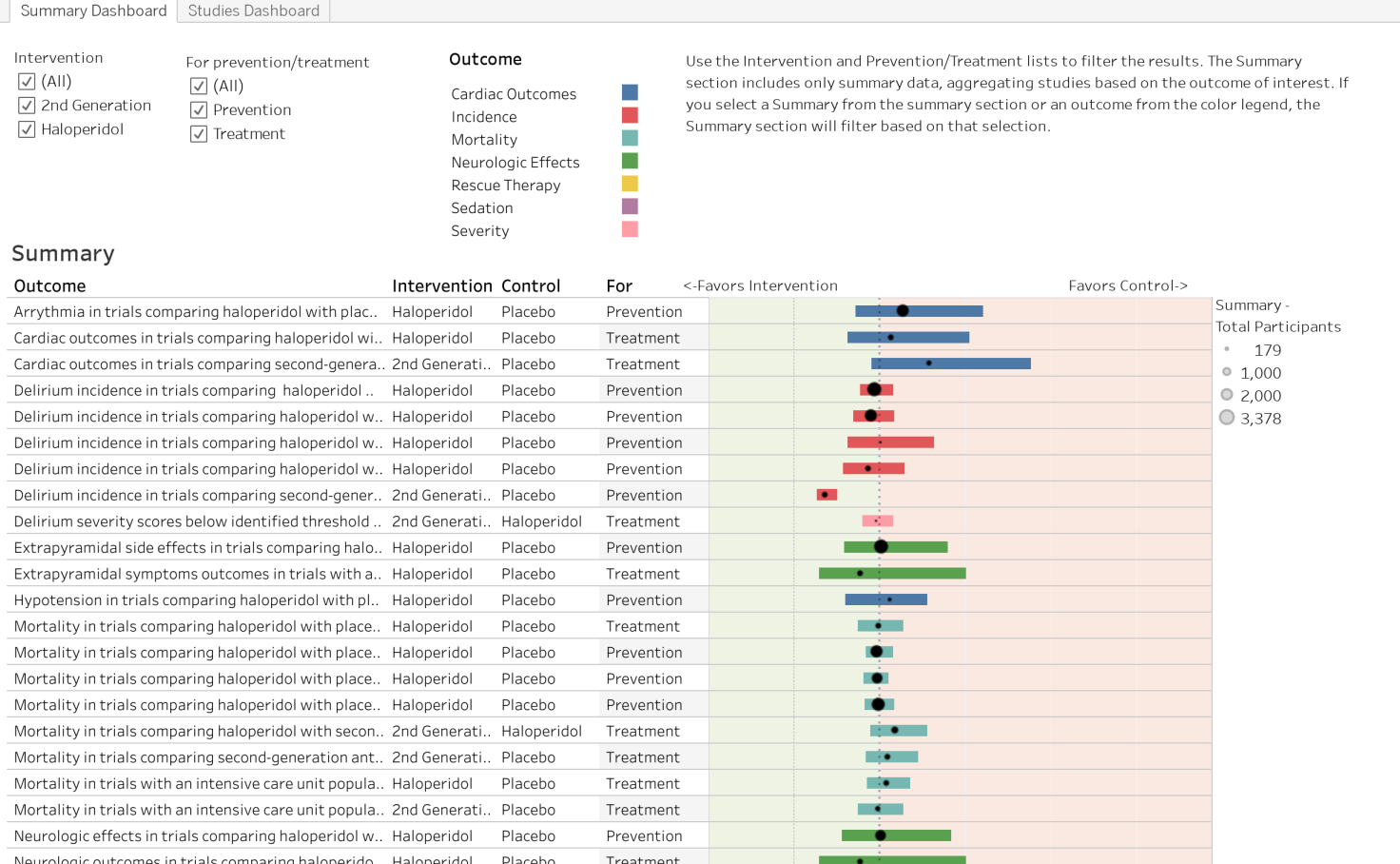 antipsychotics-for-delirium-dashboard-reset-v3-scott-macdonald