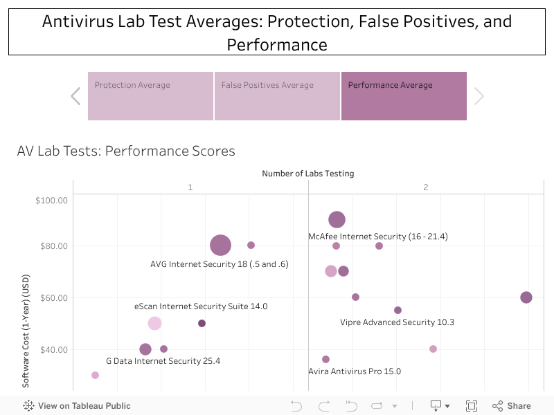 Antivirus Comparison Chart 2017