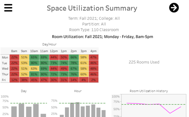 Office Of Institutional Planning Assessment And Research Profile - appalachian space utilization dashboard