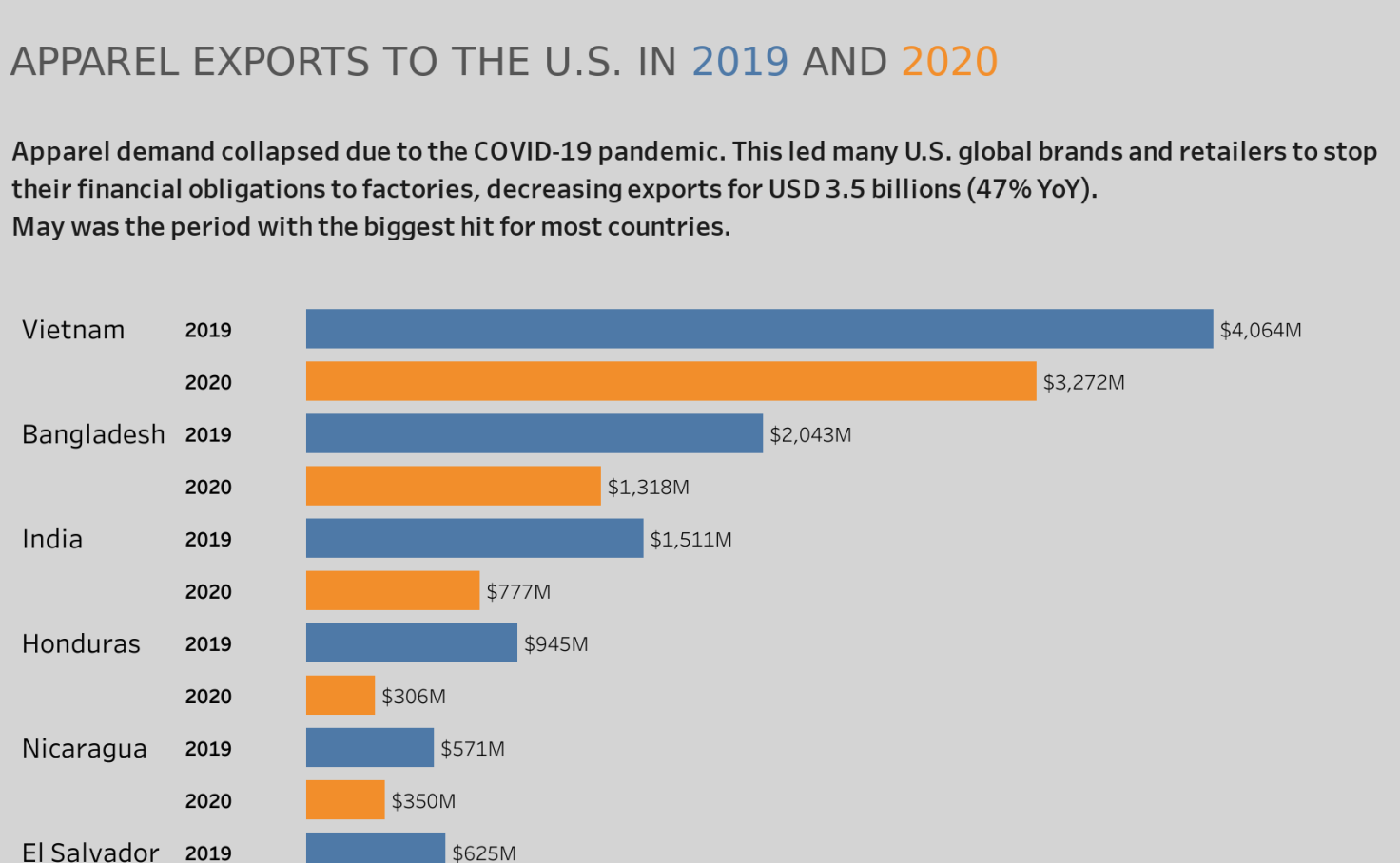 tableau public export image