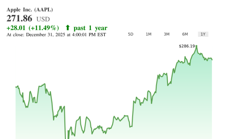 Apple Inc. Stock Price Trend - 2025 | Tableau Public