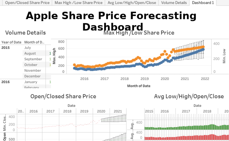 how to get data from factset to tableau on mac