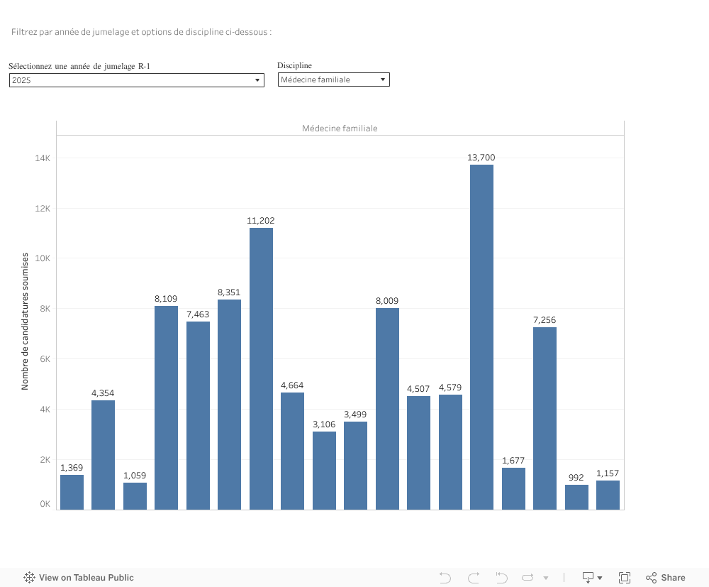 Dashboard 2 