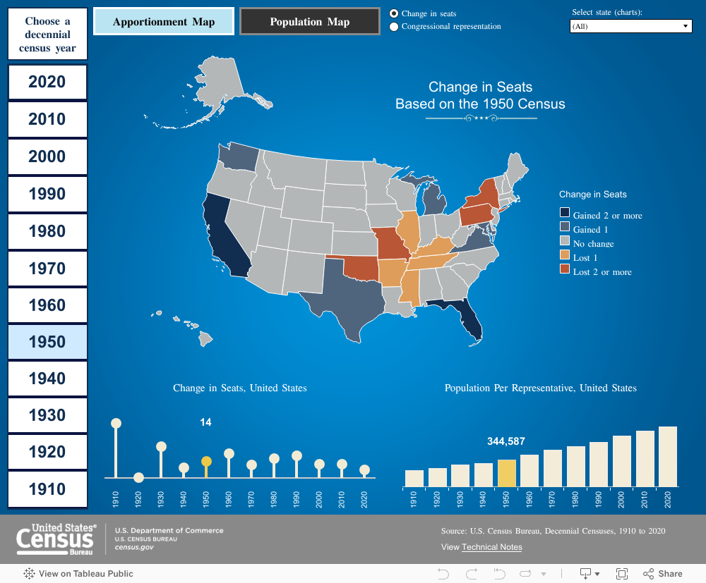 WEST REGION: 2020 Census