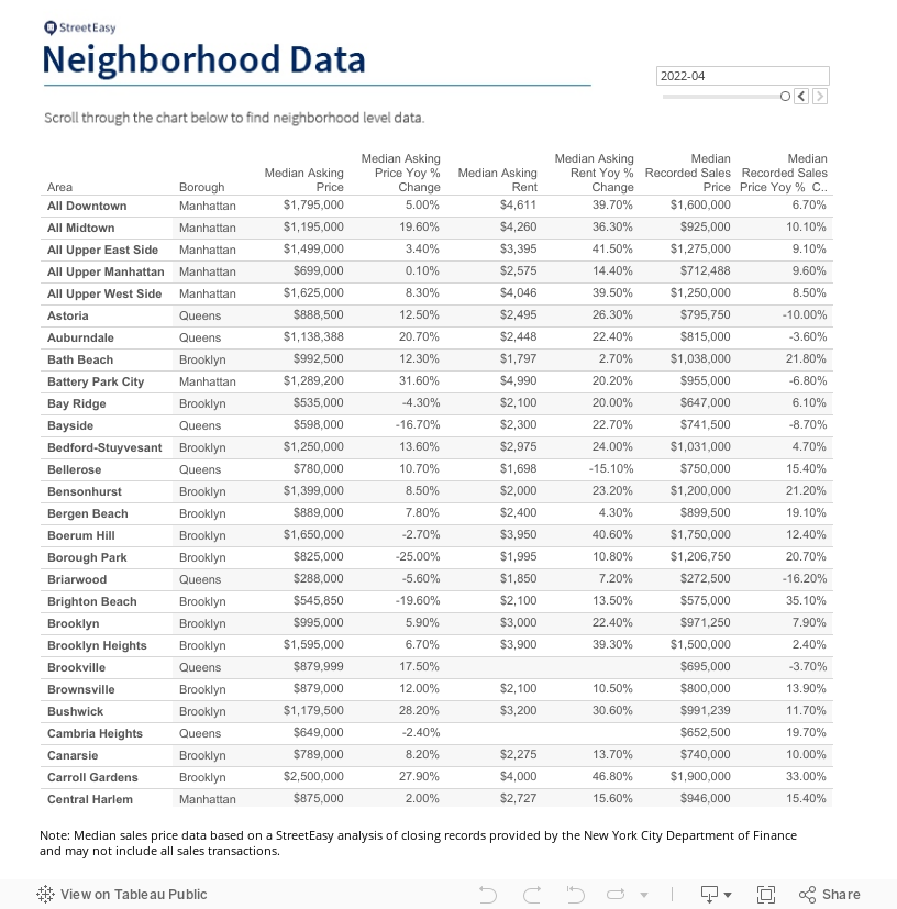 Neighborhood Data 