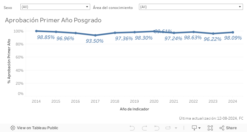 aprobacionposgrado_SIAC 