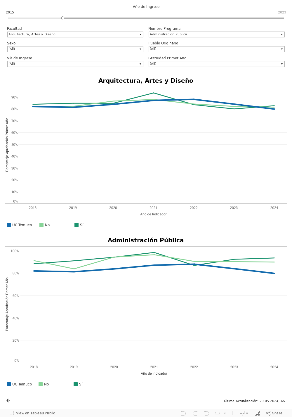 Aprobacion Primer Año Pueblo Original 