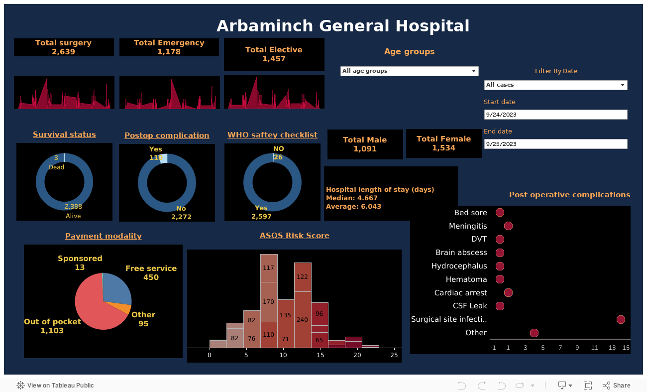 Dashboard 1 