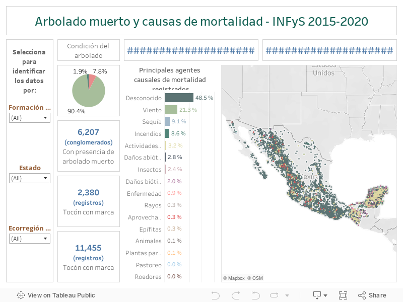 Arbolado muerto y causas de mortalidad - INFyS 2015-2020 