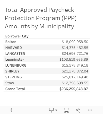 Municipality Totals 