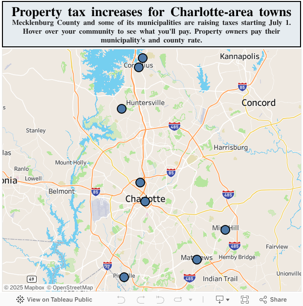 Tax rates increase across Mecklenburg County starting July 1