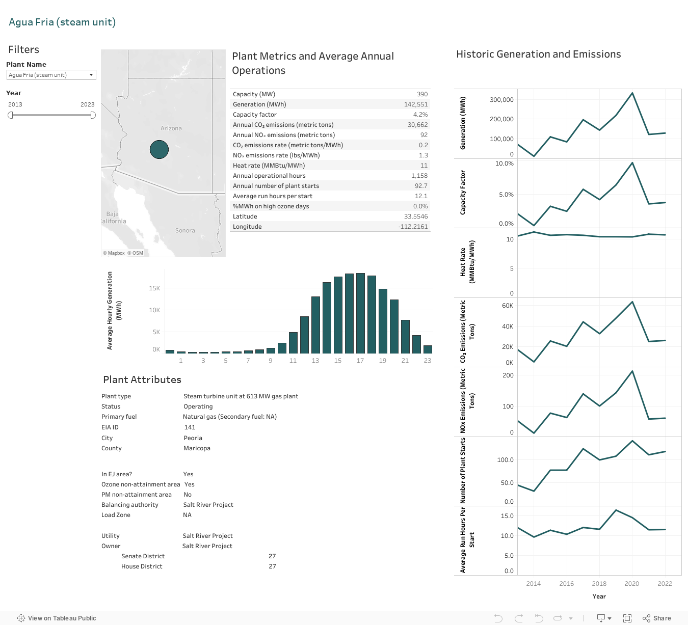 IndividualPlantDashboard 