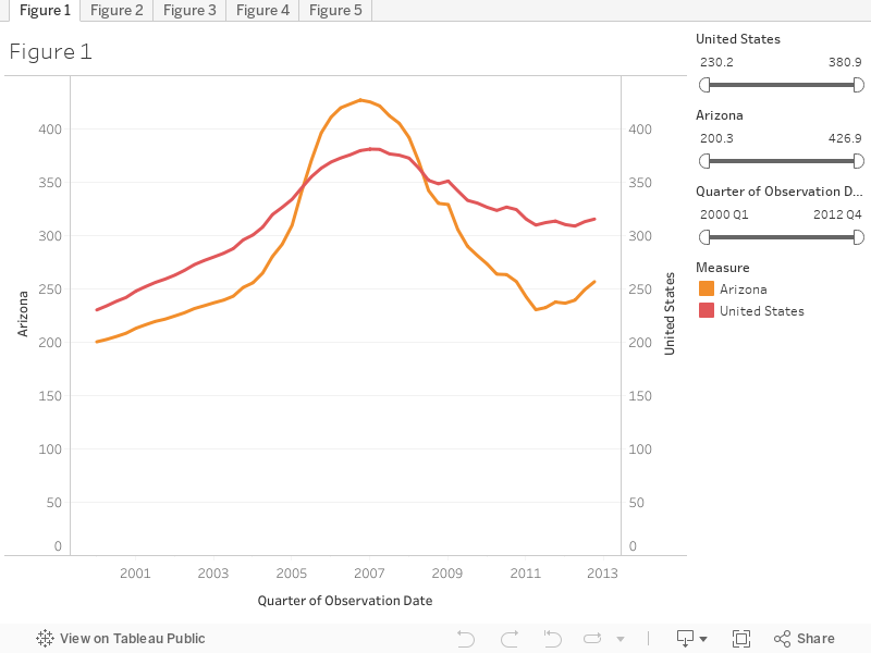 1 rss - Analysis of Mortgage Enforcement Actions in Arizona Pre-Crisis