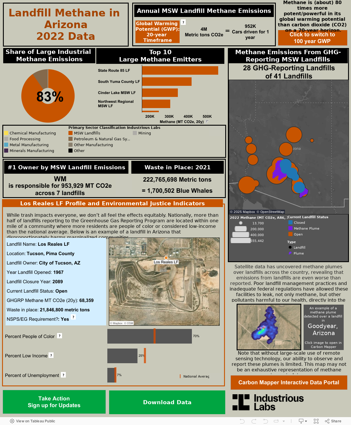 Methane Emissions from GHG reporting landfills 