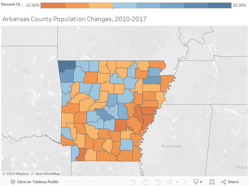 Arkansas County Population Changes, 2010-2017 