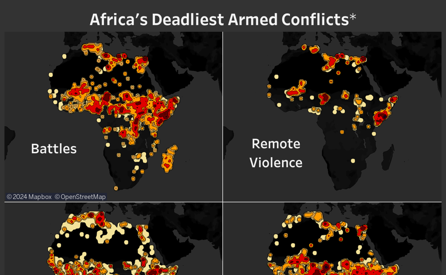 causes of armed conflicts in africa