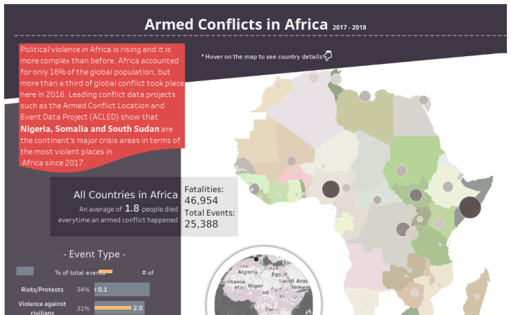 potential armed conflict in africa