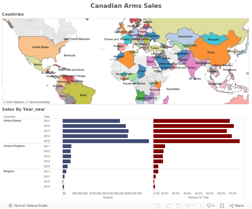 Canadian Arms Sales 