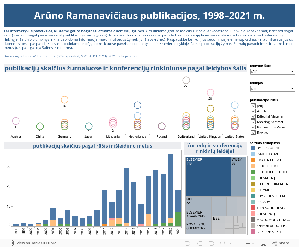Arūno Ramanavičiaus publikacijos, 1998–2021 m. 