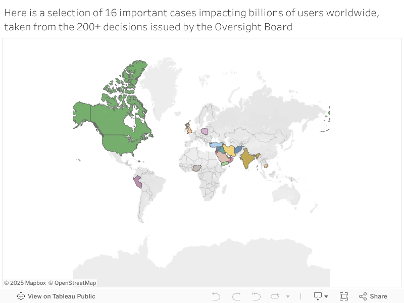 Here is a selection of 16 important cases impacting billions of users worldwide, taken from the 200+ decisions issued by the Oversight Board 