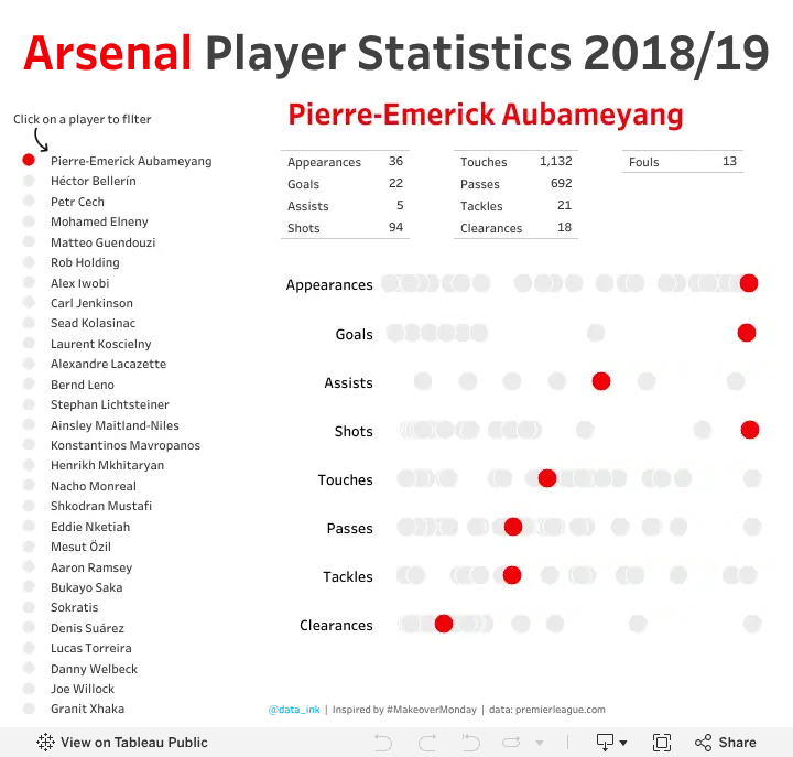 Arsenal News Fixtures Results Players Statistics – LIHS