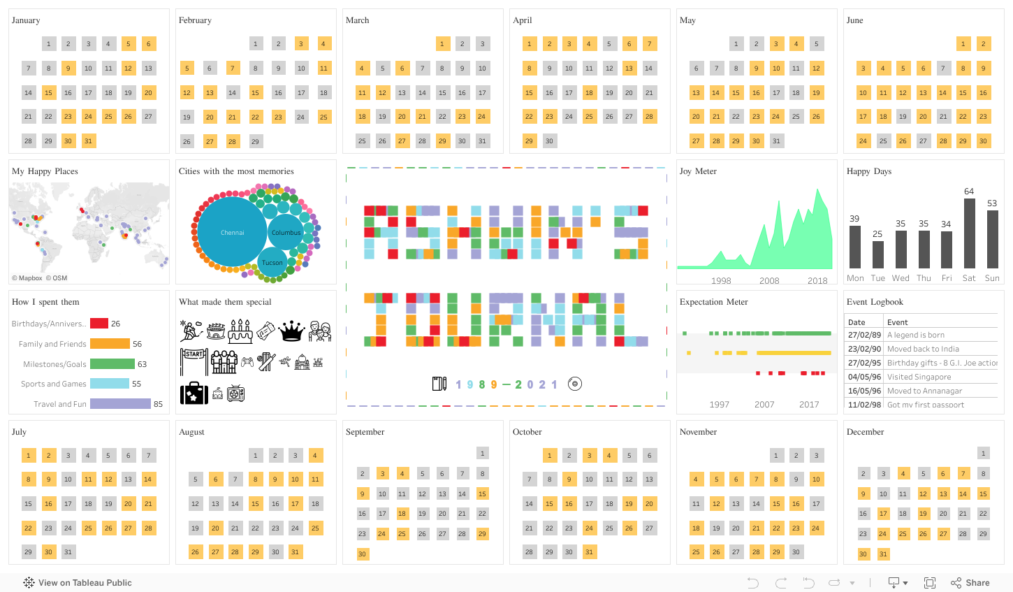 Screenshot of a dashboard from the IronViz submissions