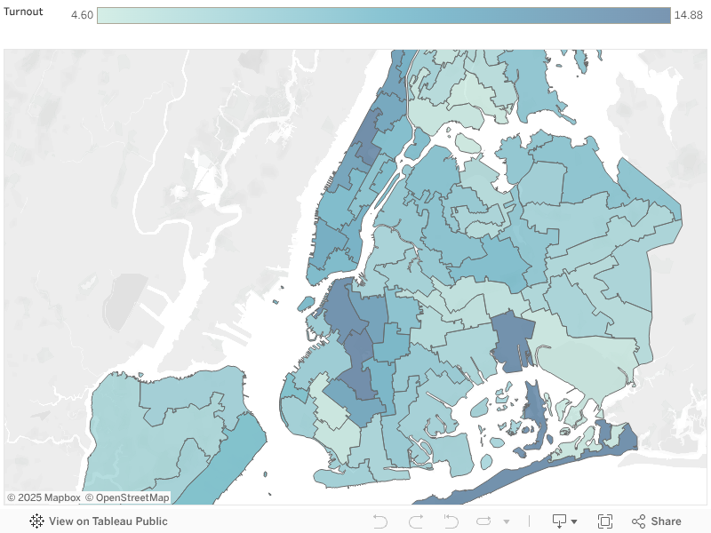 Just 9 of NYC voters showed up for Tuesday's public advocate election