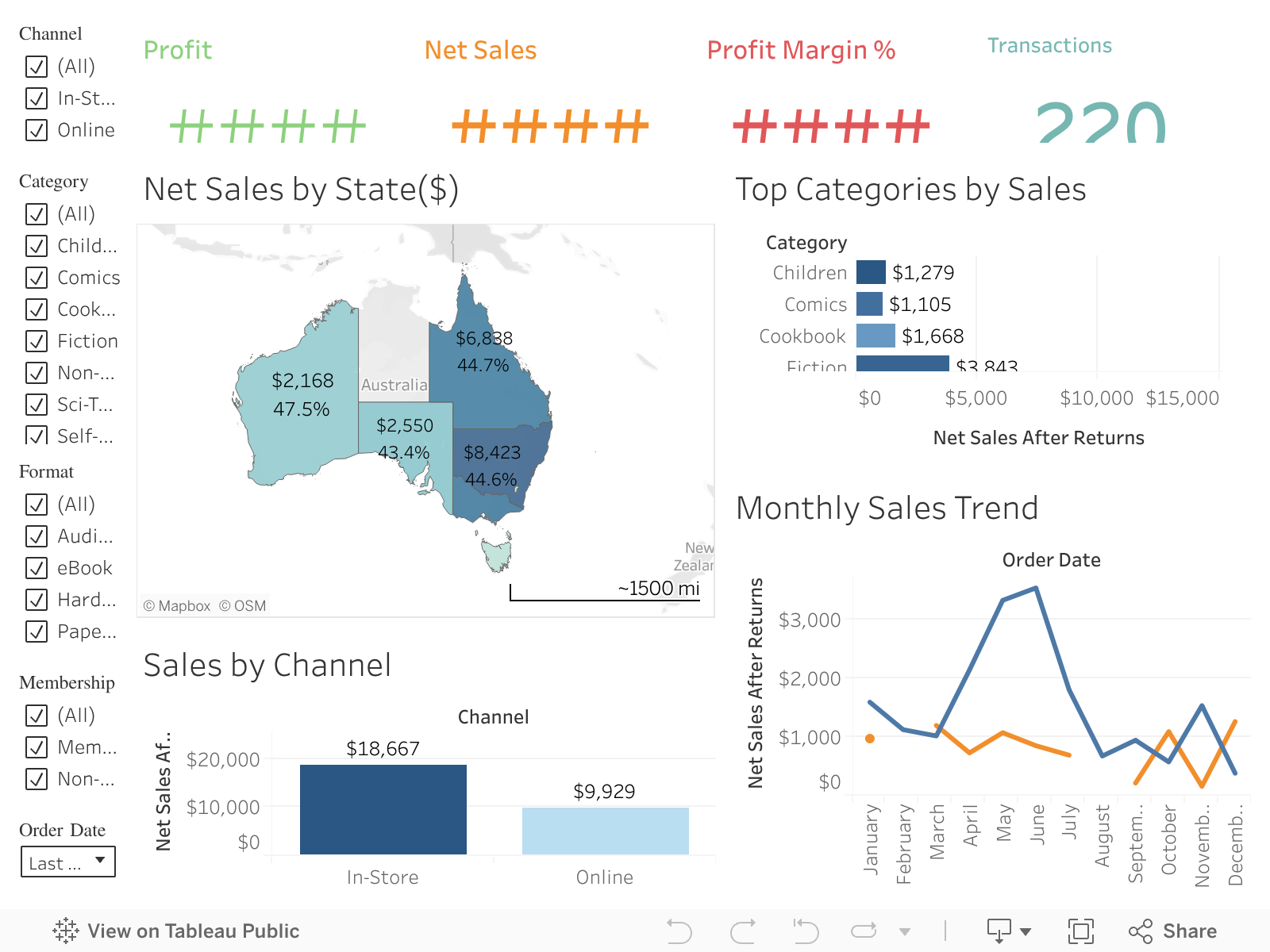 GoodNews Dashboard