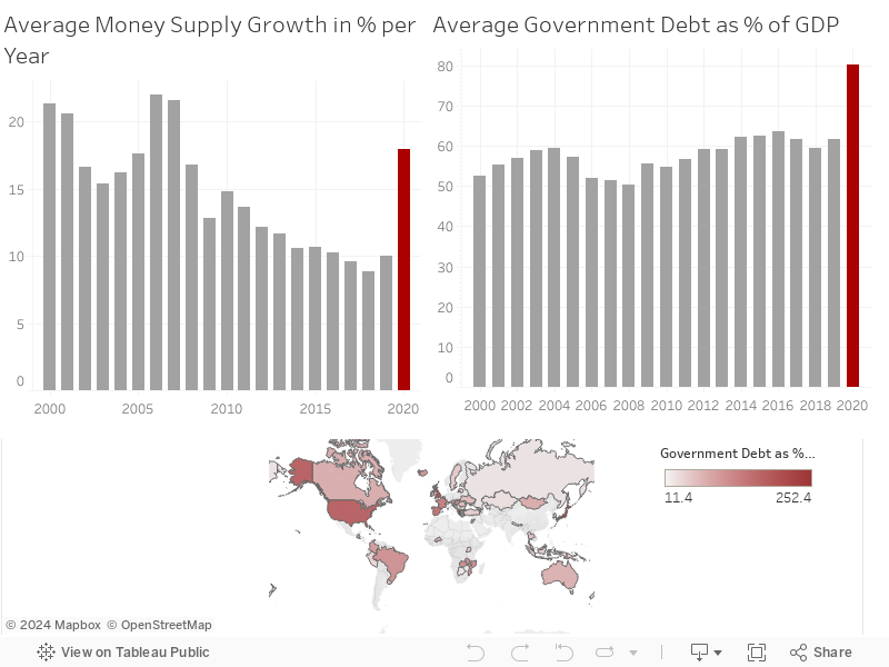 Government Debt/MS 
